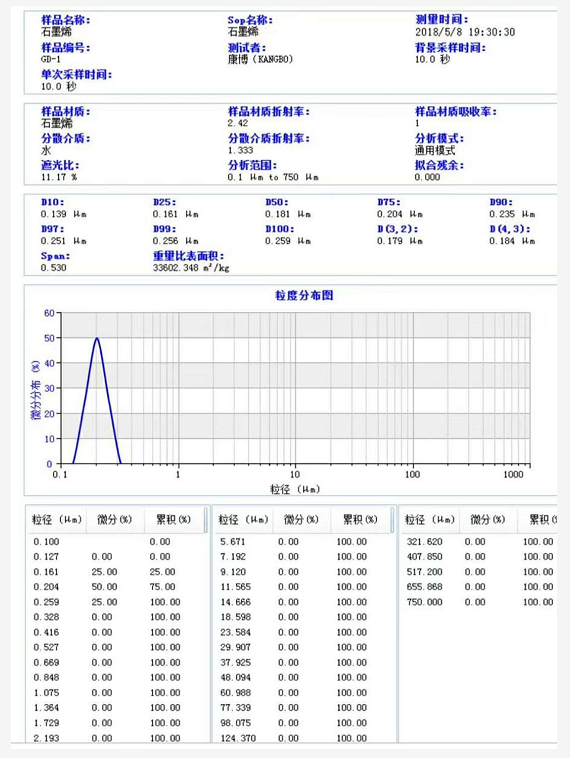 2024新澳门免费原料网大全